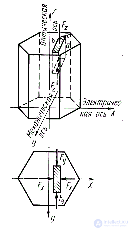   Heterodyne 3 Features of quartz oscillator frequency stabilization 