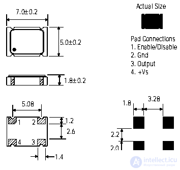   Heterodyne 4 Reference Generators 