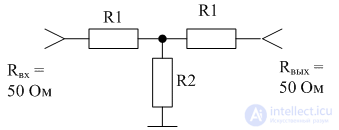   Attenuators (power dividers) 