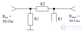   Attenuators (power dividers) 