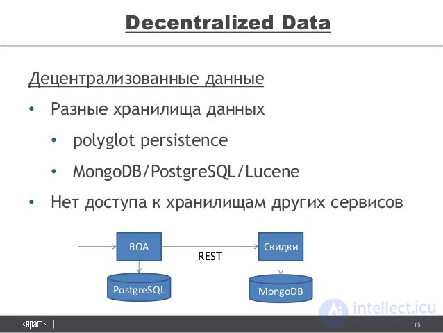 15
Decentralized Data
PostgreSQL MongoDB
ROA Ð¡ÐºÐ¸Ð´ÐºÐ¸
REST
Ð”ÐµÑ†ÐµÐ½Ñ‚Ñ€Ð°Ð»Ð¸Ð·Ð¾Ð²Ð°Ð½Ð½Ñ‹Ðµ Ð´Ð°Ð½Ð½Ñ‹Ðµ
â€¢ Ð Ð°Ð·Ð½Ñ‹Ðµ Ñ…Ñ€Ð°Ð½Ð¸Ð»Ð¸Ñ‰Ð° Ð´Ð°Ð½Ð½Ñ‹Ñ…
â€¢ polyglot pe...