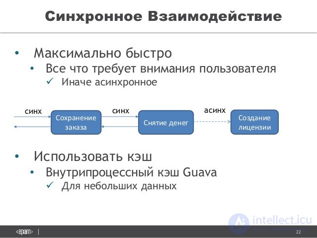 22
Ð¡Ð¸Ð½Ñ…Ñ€Ð¾Ð½Ð½Ð¾Ðµ Ð’Ð·Ð°Ð¸Ð¼Ð¾Ð´ÐµÐ¹Ñ Ñ‚Ð²Ð¸Ðµ
â€¢ ÐœÐ°ÐºÑ Ð¸Ð¼Ð°Ð»ÑŒÐ½Ð¾ Ð±Ñ‹Ñ Ñ‚Ñ€Ð¾
â€¢ Ð’Ñ Ðµ Ñ‡Ñ‚Ð¾ Ñ‚Ñ€ÐµÐ±ÑƒÐµÑ‚ Ð²Ð½Ð¸Ð¼Ð°Ð½Ð¸Ñ  Ð¿Ð¾Ð»ÑŒÐ·Ð¾Ð²Ð°Ñ‚ÐµÐ»Ñ 
ïƒ¼ Ð˜Ð½Ð°Ñ‡Ðµ Ð°Ñ Ð¸Ð½Ñ…Ñ€Ð¾Ð½Ð½Ð¾Ðµ
â€¢ Ð˜Ñ Ð¿Ð¾Ð»ÑŒÐ·Ð¾Ð²Ð°...