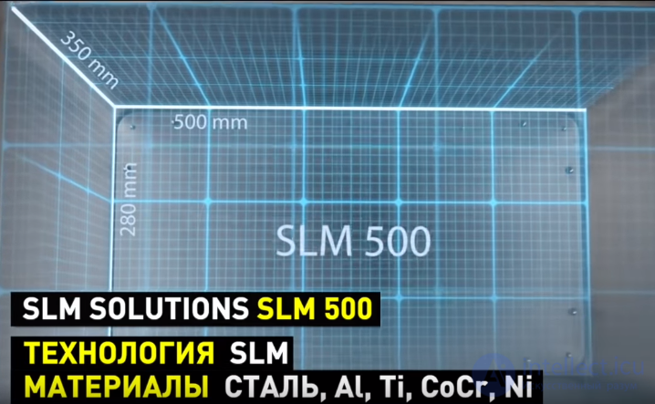3D Printer Types, Printing Materials and Methods, and Slicer Software