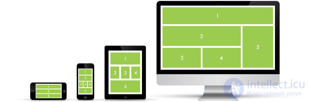 ADAPTIVE AND RESPONSIVE WEB DESIGN, Responsive web design or RWD, Adaptive web design or AWD