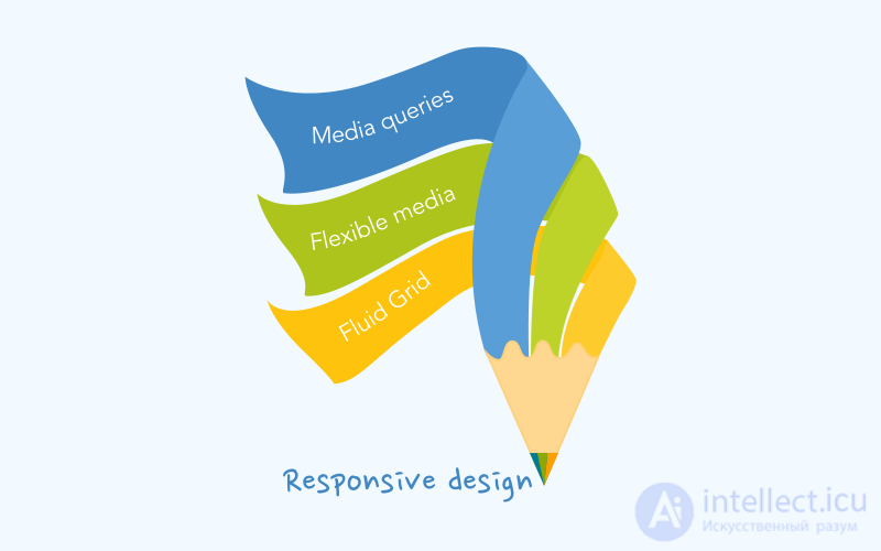 ADAPTIVE AND RESPONSIVE WEB DESIGN, Responsive web design or RWD, Adaptive web design or AWD