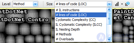 Code Metrics and Software Quality Assurance