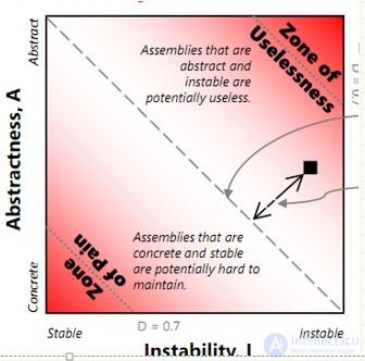 Code Metrics and Software Quality Assurance