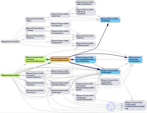 Code Metrics and Software Quality Assurance