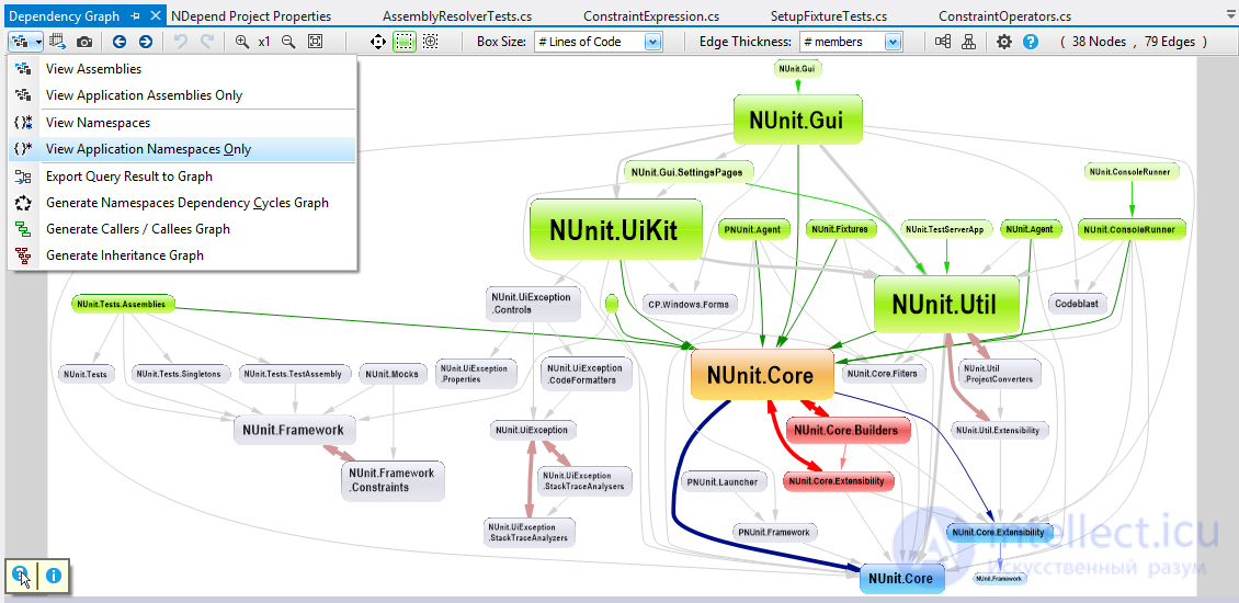 Code Metrics and Software Quality Assurance