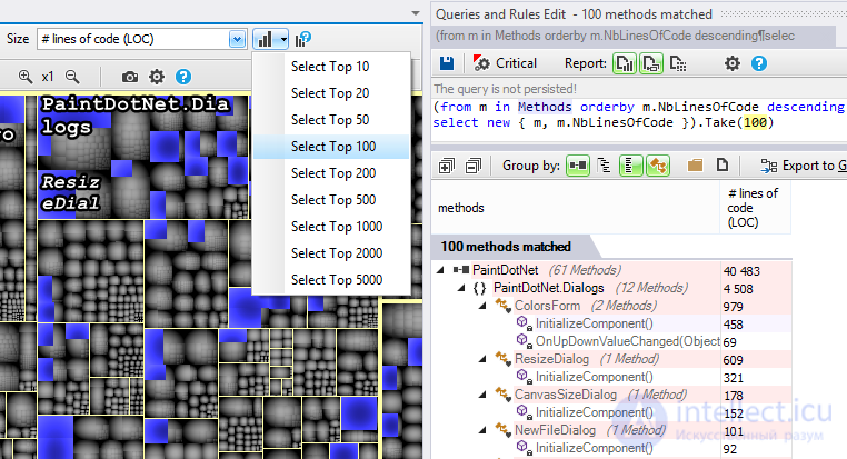 Code Metrics and Software Quality Assurance