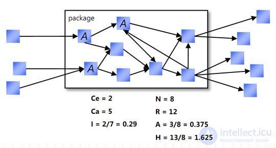 Code Metrics and Software Quality Assurance