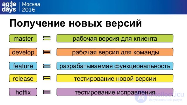   development process using version control systems.  features of creating branches in git 