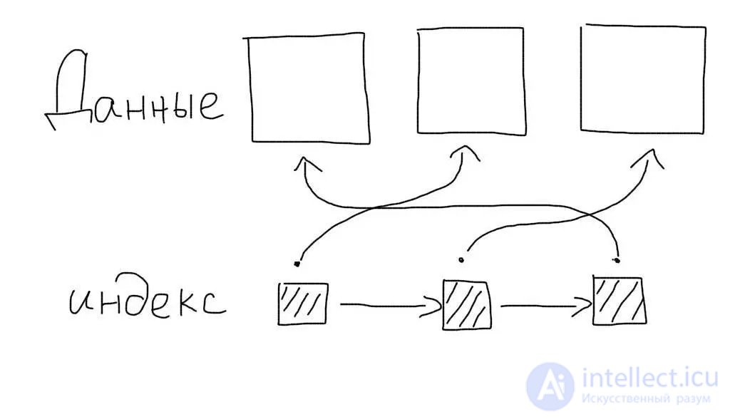 Using and analyzing indexes in MySQL (in WHERE and in JOIN queries)