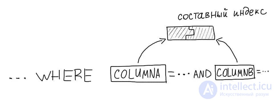 Using and analyzing indexes in MySQL (in WHERE and in JOIN queries)