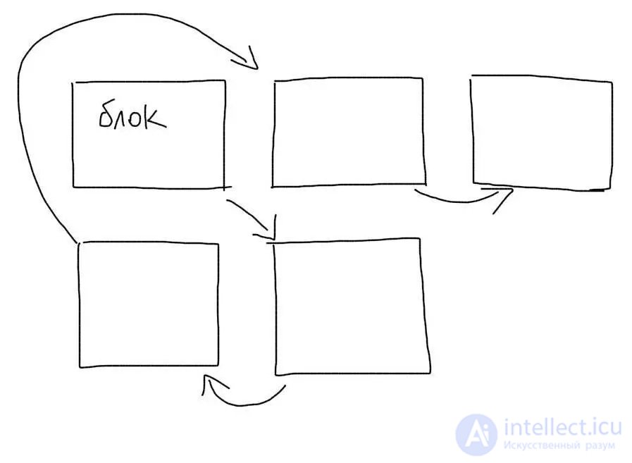 Using and analyzing indexes in MySQL (in WHERE and in JOIN queries)