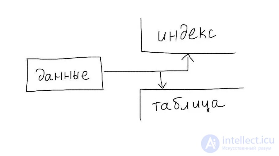 Using and analyzing indexes in MySQL (in WHERE and in JOIN queries)