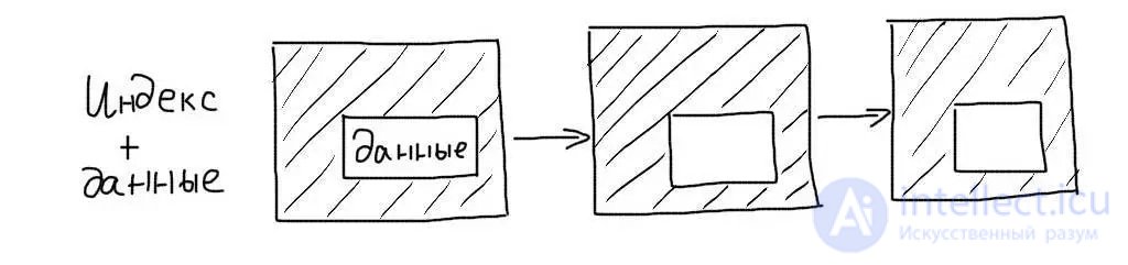 Using and analyzing indexes in MySQL (in WHERE and in JOIN queries)