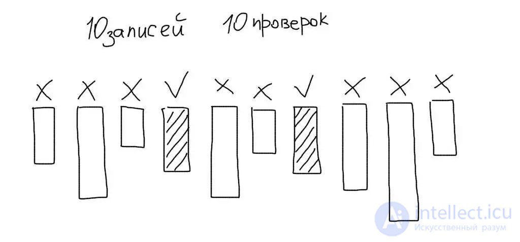 Using and analyzing indexes in MySQL (in WHERE and in JOIN queries)