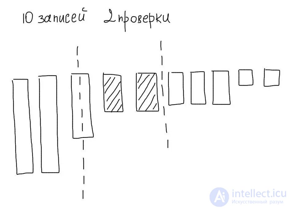 Using and analyzing indexes in MySQL (in WHERE and in JOIN queries)