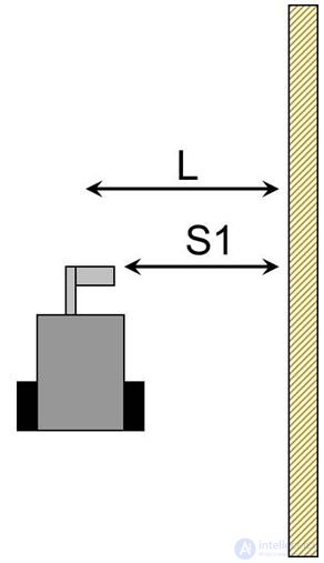 Wall Following with a Robot