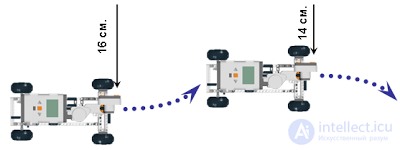 Wall Following with a Robot