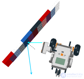 Wall Following with a Robot