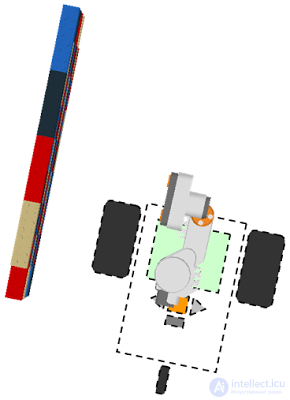 Wall Following with a Robot