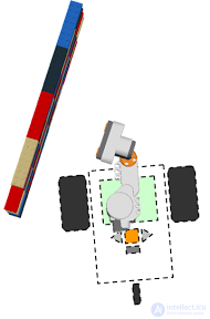 Wall Following with a Robot
