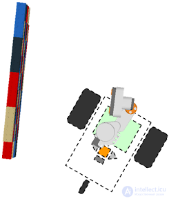Wall Following with a Robot