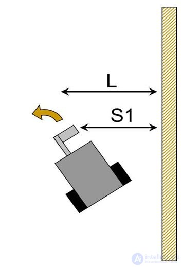 Wall Following with a Robot