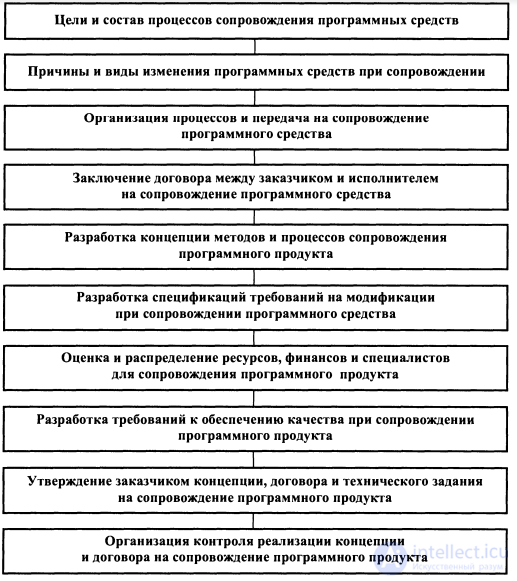 15. Maintenance and monitoring of software systems