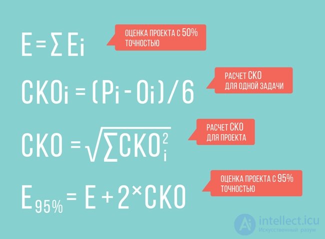 Simple methods for estimating project scope