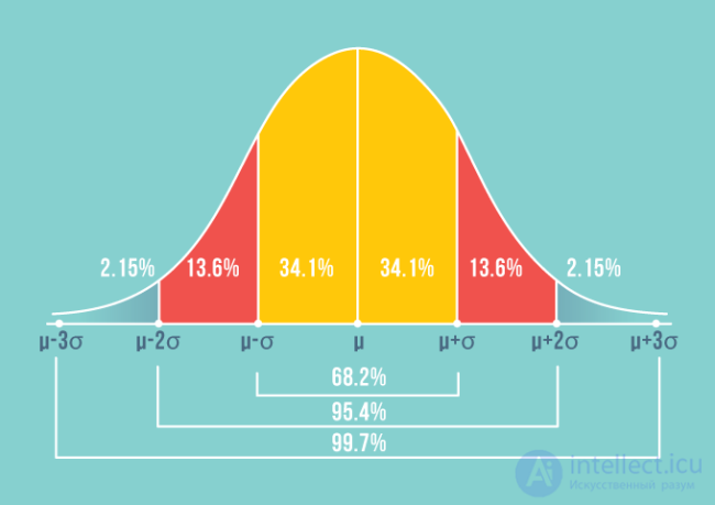 Simple methods for estimating project scope