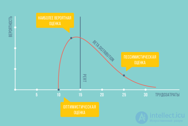 Simple methods for estimating project scope