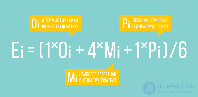 Simple methods for estimating project scope