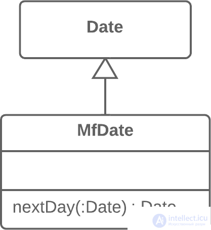   Refactoring techniques.  Moving methods between classes 