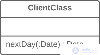   Refactoring techniques.  Moving methods between classes 