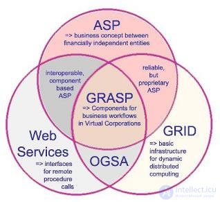 GRASP principles (patterns)