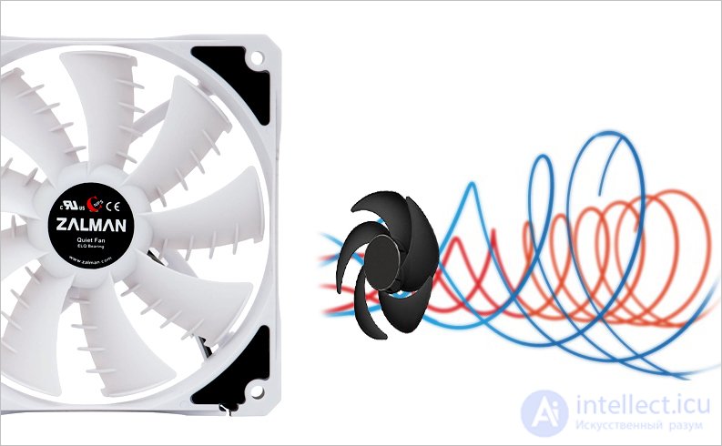 Types of Bearings in Cooling Fans for Electronics