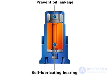 Types of bearings for the fan