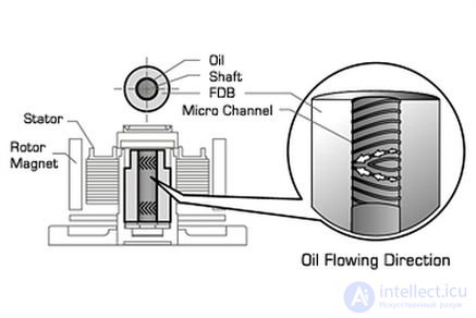 Types of bearings for the fan