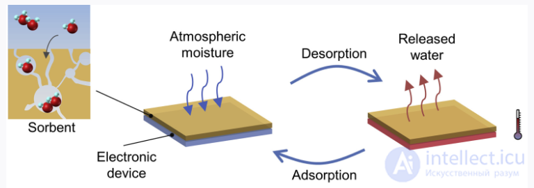 Types of Bearings in Cooling Fans for Electronics