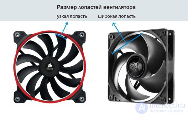 Types of Bearings in Cooling Fans for Electronics