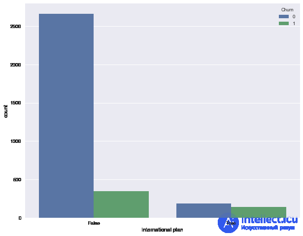1. Exploratory Data Analysis with Pandas