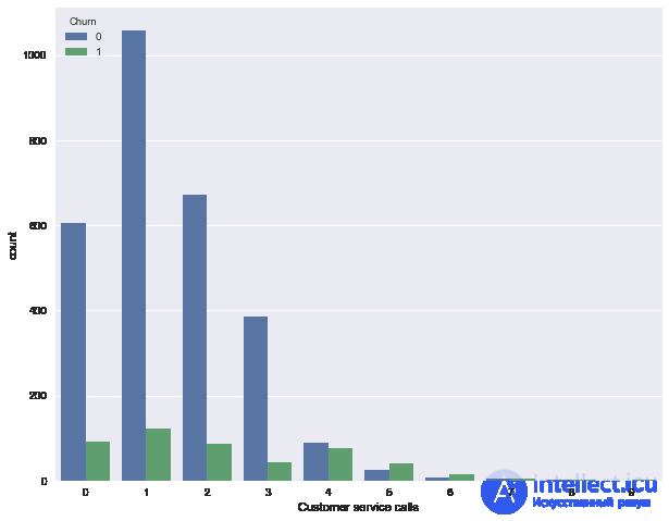 1. Exploratory Data Analysis with Pandas