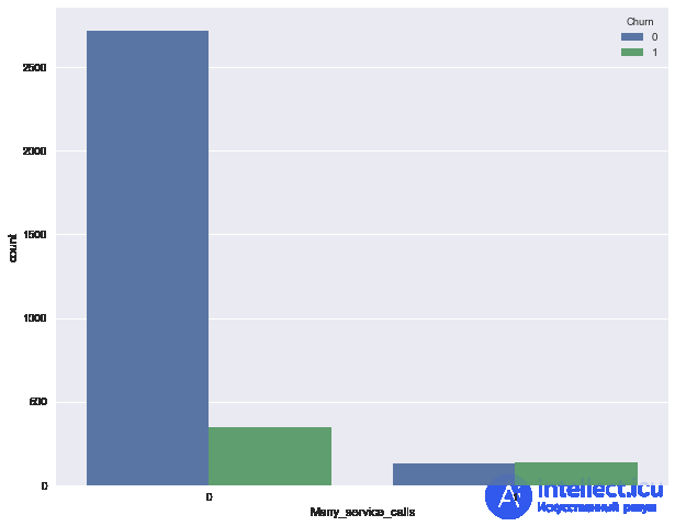 1. Exploratory Data Analysis with Pandas