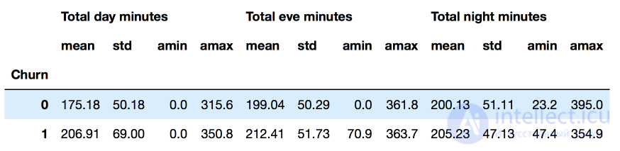 1. Exploratory Data Analysis with Pandas