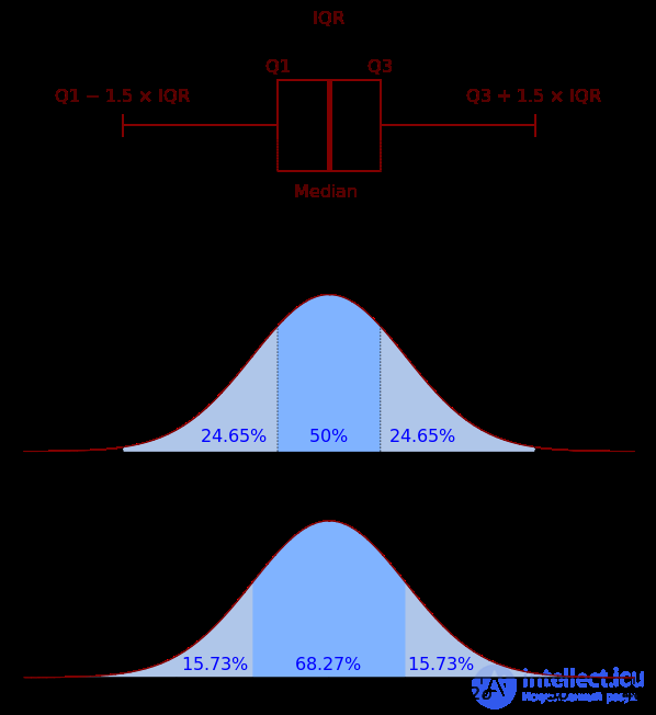 2. Data Visualization with Python