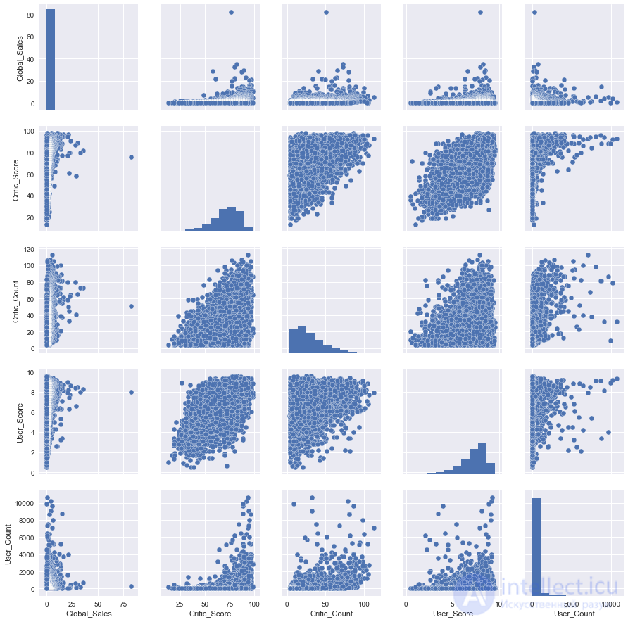 2. Data Visualization with Python