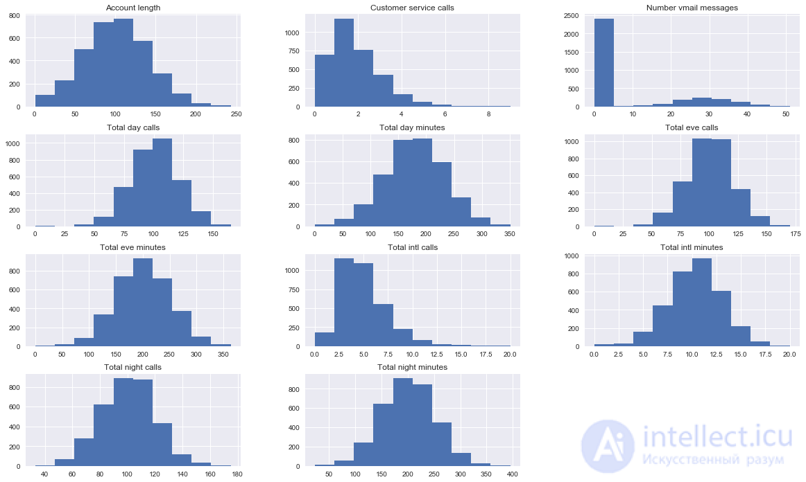 2. Data Visualization with Python